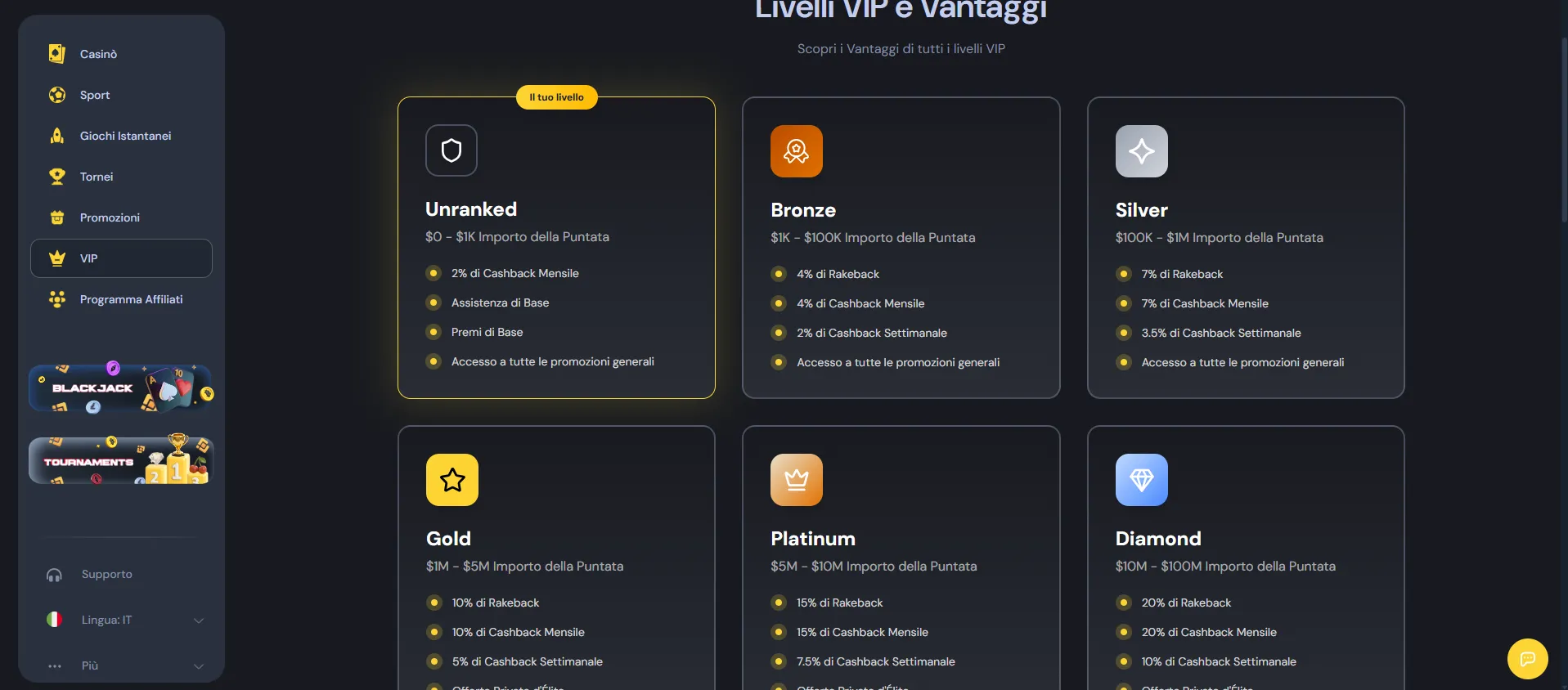 Livelli e vantaggi del programma VIP di Cocobet
